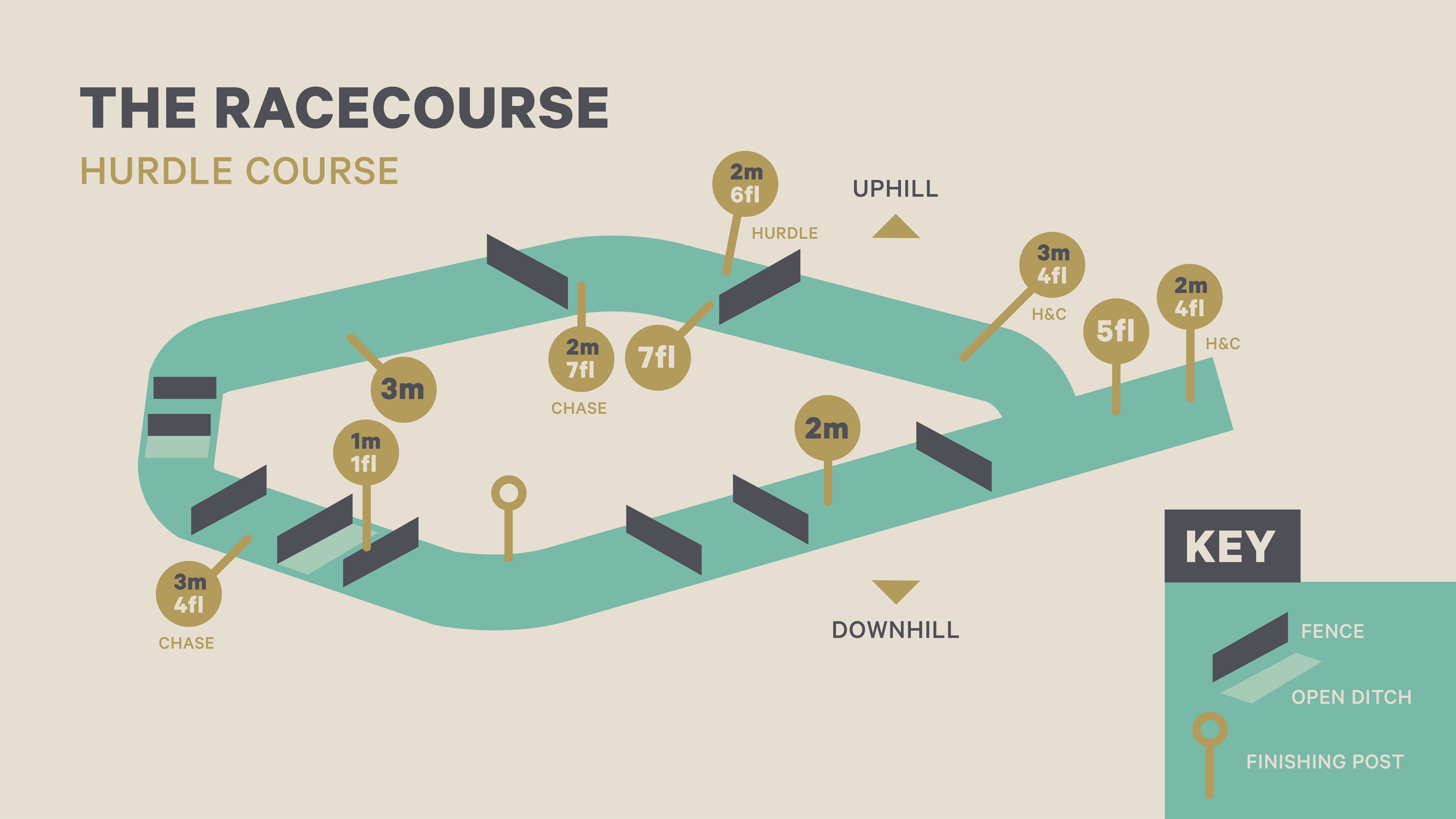 Hurdle Track Map - Down Royal Racecourse